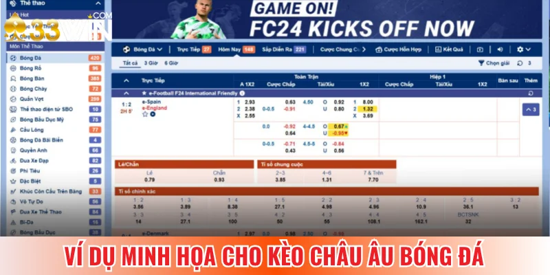 Ví dụ kèo châu Âu giữa Spain vs England 